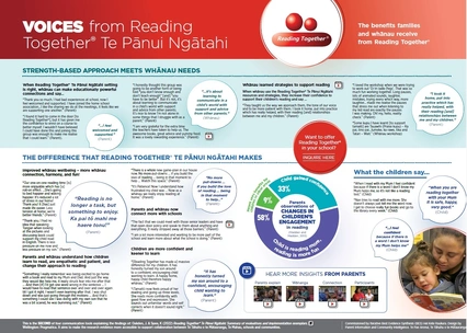 Voices from Reading Together® Te Pānui Ngātahi